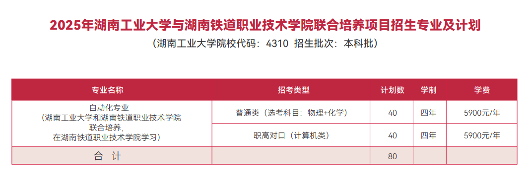 2025湖南鐵道職業(yè)技術學院招生計劃-各專業(yè)招生人數(shù)是多少