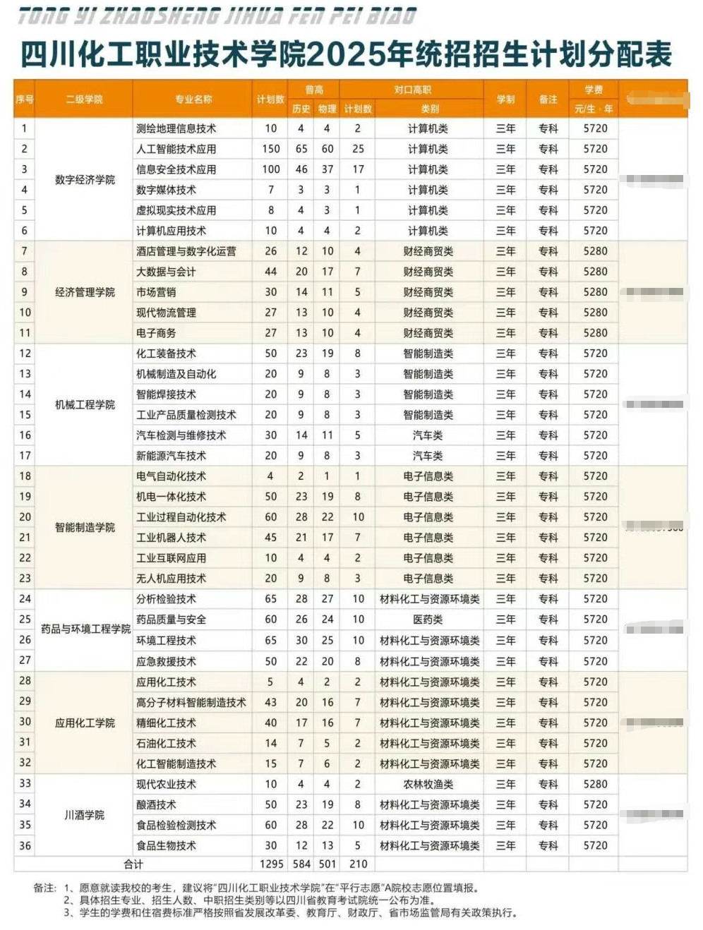 2025四川化工職業(yè)技術(shù)學(xué)院學(xué)費(fèi)多少錢(qián)一年-各專業(yè)收費(fèi)標(biāo)準(zhǔn)