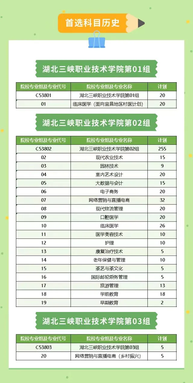 2025湖北三峡职业技术学院招生计划-各专业招生人数是多少