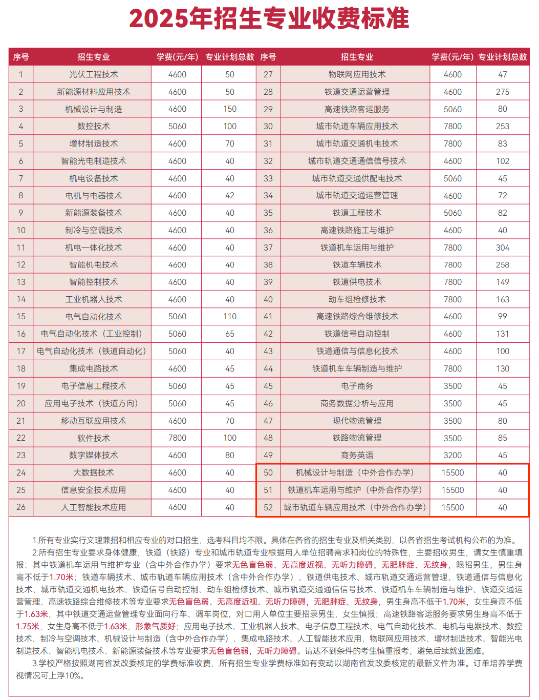 2025湖南鐵道職業(yè)技術(shù)學(xué)院中外合作辦學(xué)招生計(jì)劃-各專業(yè)招生人數(shù)是多少