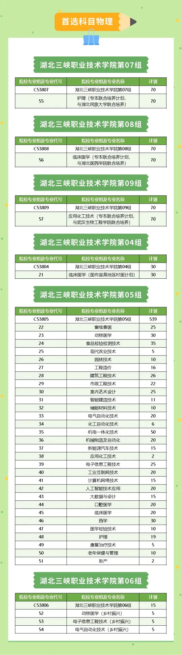 2025湖北三峡职业技术学院招生计划-各专业招生人数是多少