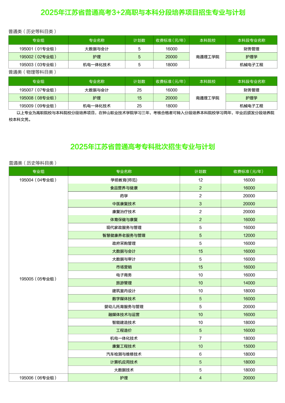 2025鐘山職業(yè)技術(shù)學(xué)院招生計(jì)劃-各專業(yè)招生人數(shù)是多少