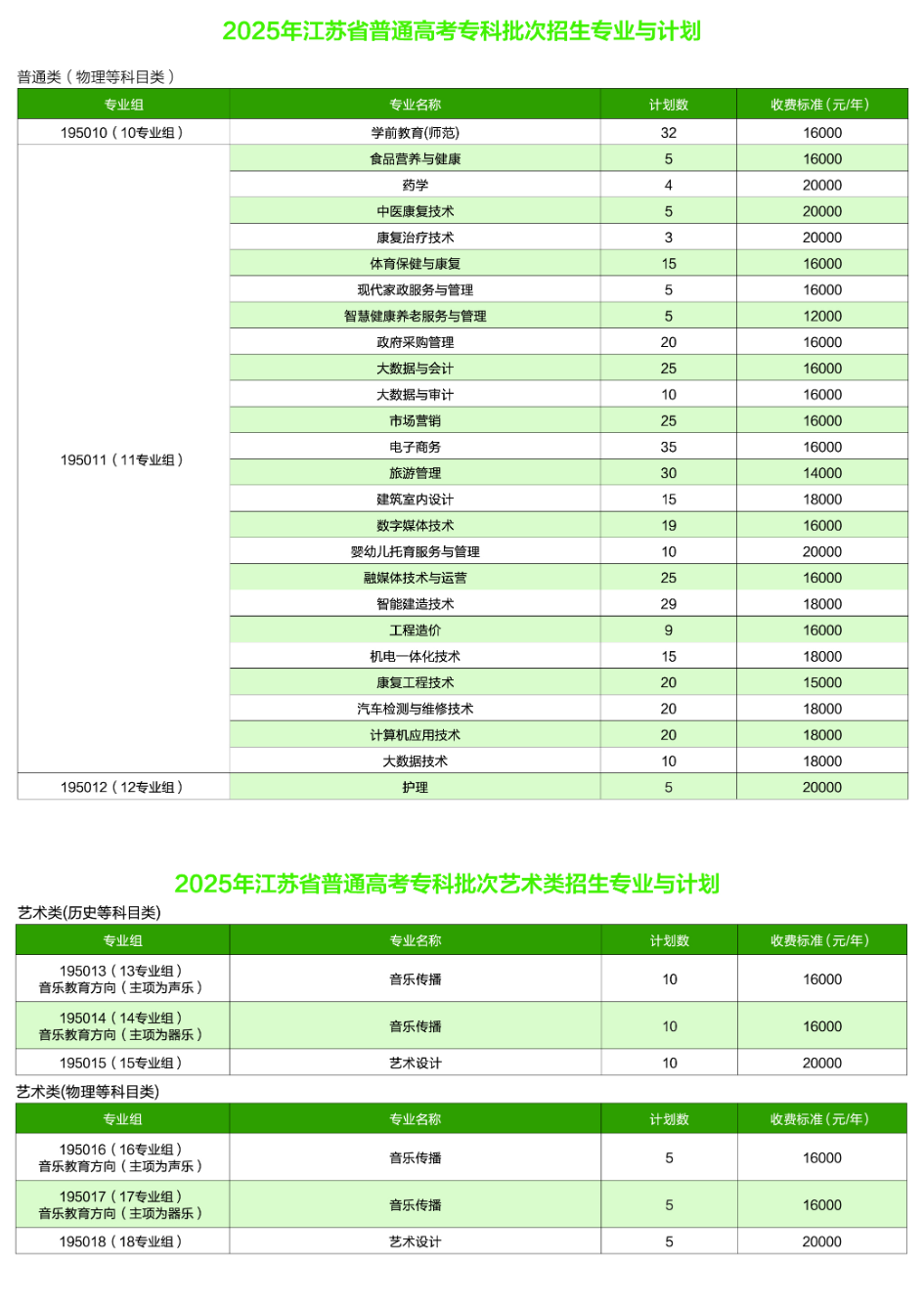 2025鐘山職業(yè)技術(shù)學(xué)院招生計(jì)劃-各專業(yè)招生人數(shù)是多少