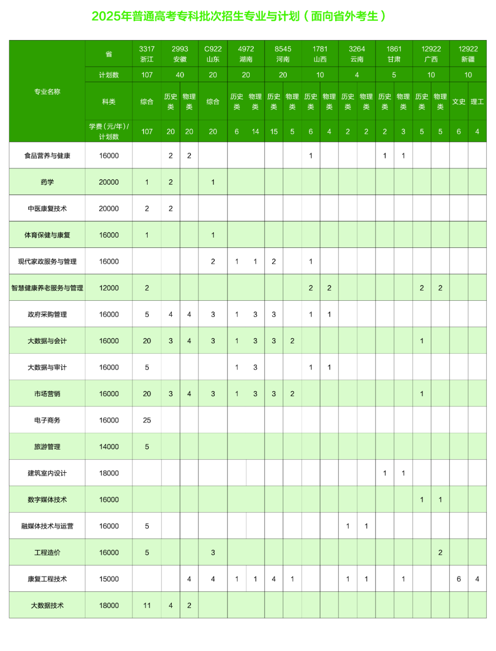 2025鐘山職業(yè)技術(shù)學(xué)院招生計(jì)劃-各專業(yè)招生人數(shù)是多少