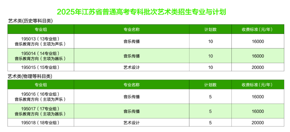 2025鐘山職業(yè)技術(shù)學(xué)院藝術(shù)類招生計(jì)劃-各專業(yè)招生人數(shù)是多少
