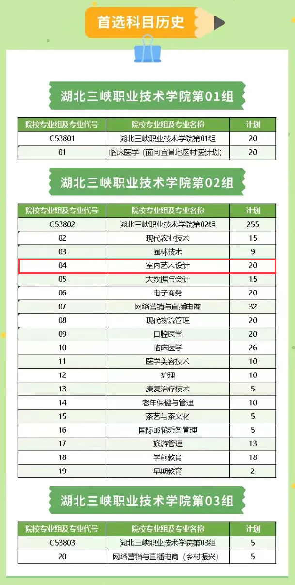 2025湖北三峽職業(yè)技術(shù)學(xué)院藝術(shù)類招生計劃-各專業(yè)招生人數(shù)是多少