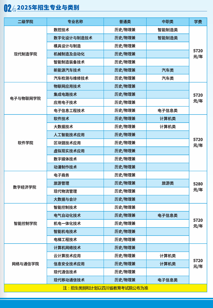 2025四川信息职业技术学院学费多少钱一年-各专业收费标准