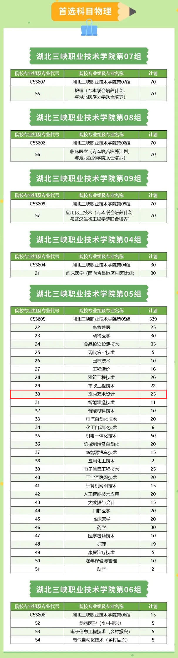 2025湖北三峽職業(yè)技術(shù)學(xué)院藝術(shù)類招生計劃-各專業(yè)招生人數(shù)是多少