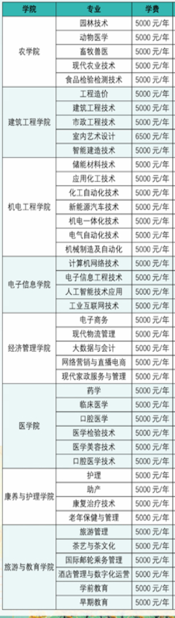 2025湖北三峽職業(yè)技術(shù)學(xué)院學(xué)費(fèi)多少錢一年-各專業(yè)收費(fèi)標(biāo)準(zhǔn)