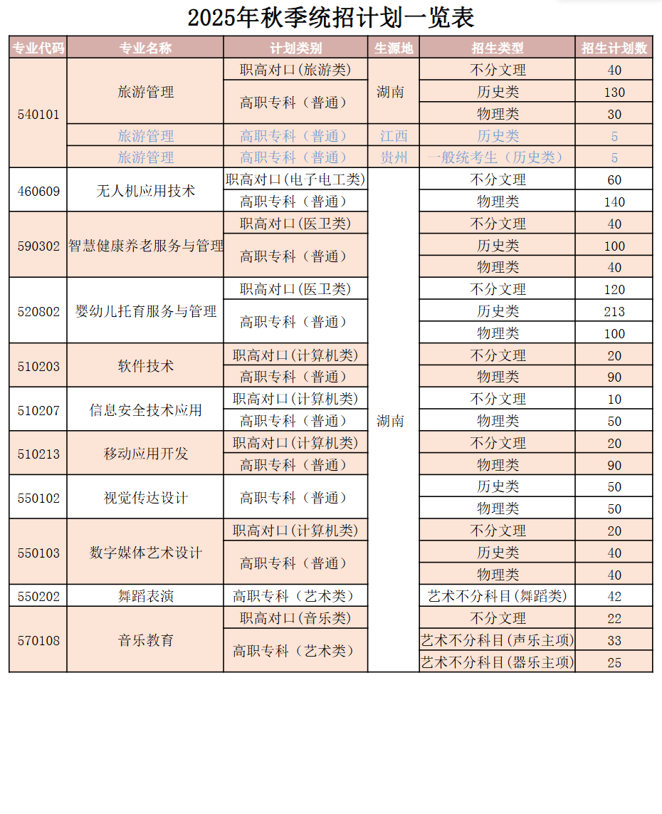 2025株洲師范高等?？茖W校招生計劃-各專業(yè)招生人數(shù)是多少