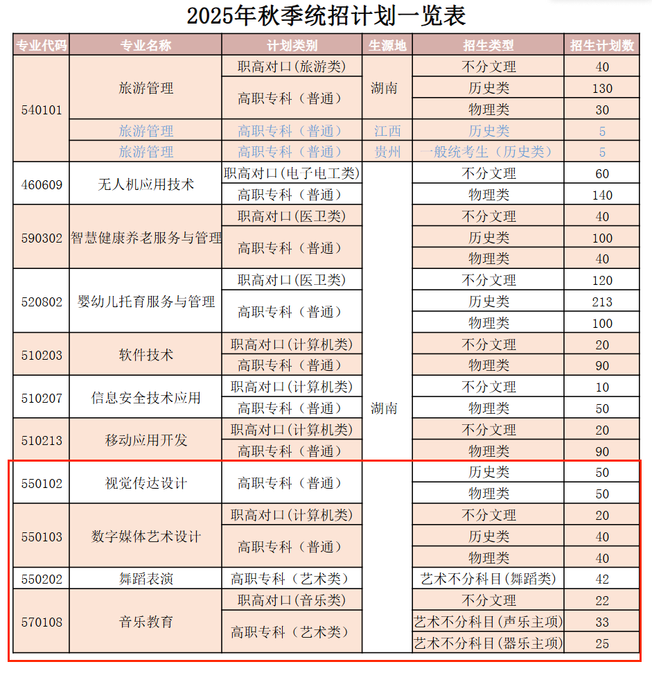 2025株洲師范高等專科學校藝術類招生計劃-各專業(yè)招生人數(shù)是多少
