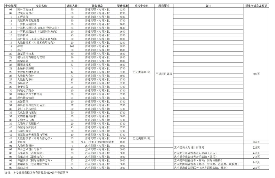 2025洛陽職業(yè)技術(shù)學(xué)院招生計(jì)劃-各專業(yè)招生人數(shù)是多少