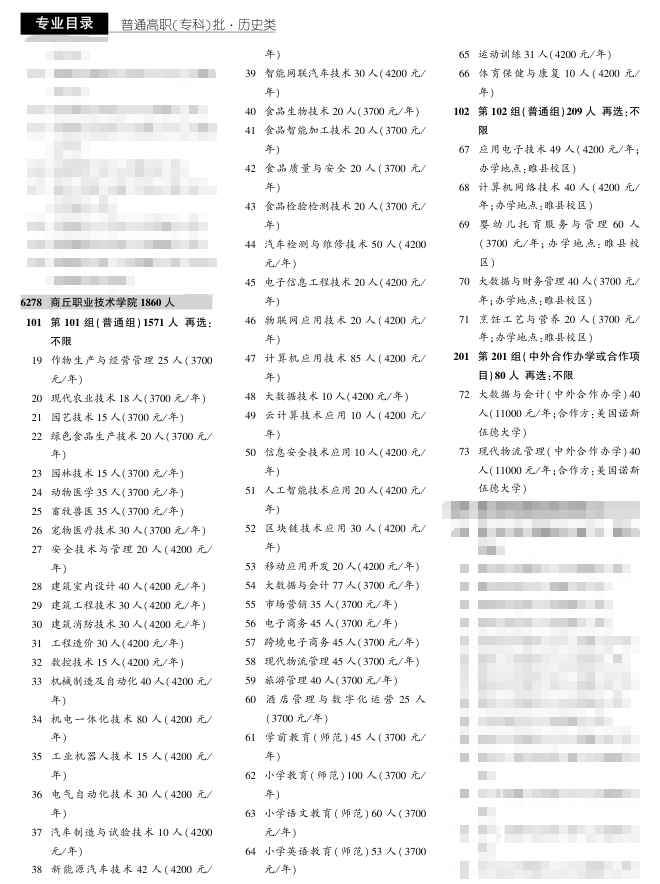 2025商丘職業(yè)技術(shù)學(xué)院招生計劃-各專業(yè)招生人數(shù)是多少