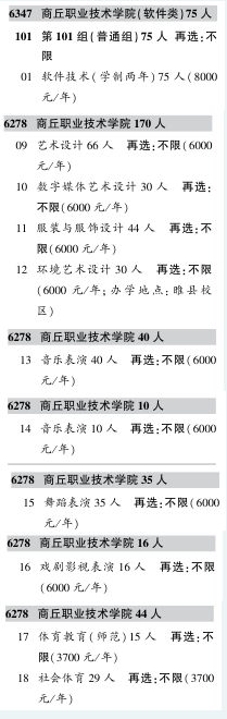 2025商丘職業(yè)技術(shù)學(xué)院招生計劃-各專業(yè)招生人數(shù)是多少