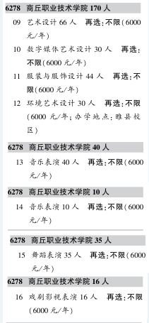 2025商丘職業(yè)技術(shù)學(xué)院藝術(shù)類招生計(jì)劃-各專業(yè)招生人數(shù)是多少