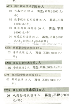 2025商丘職業(yè)技術(shù)學(xué)院藝術(shù)類招生計(jì)劃-各專業(yè)招生人數(shù)是多少