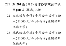 2025商丘職業(yè)技術學院中外合作辦學招生計劃-各專業(yè)招生人數(shù)是多少