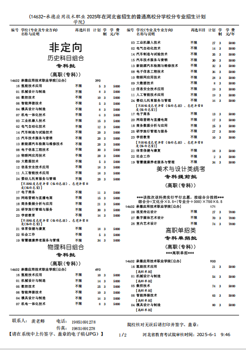 2025承德應(yīng)用技術(shù)職業(yè)學(xué)院招生計劃-各專業(yè)招生人數(shù)是多少