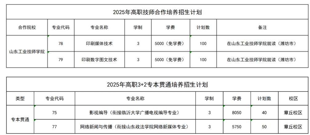 2025山東傳媒職業(yè)學(xué)院招生計(jì)劃-各專(zhuān)業(yè)招生人數(shù)是多少