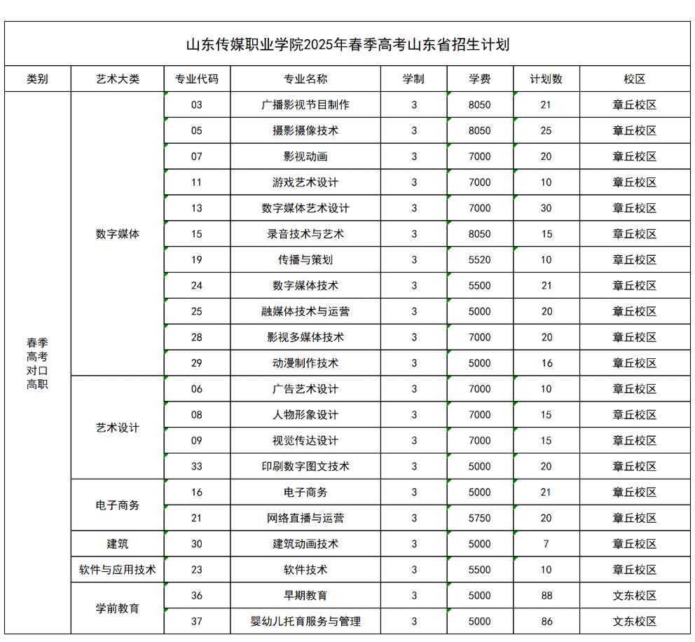 2025山東傳媒職業(yè)學(xué)院招生計(jì)劃-各專(zhuān)業(yè)招生人數(shù)是多少