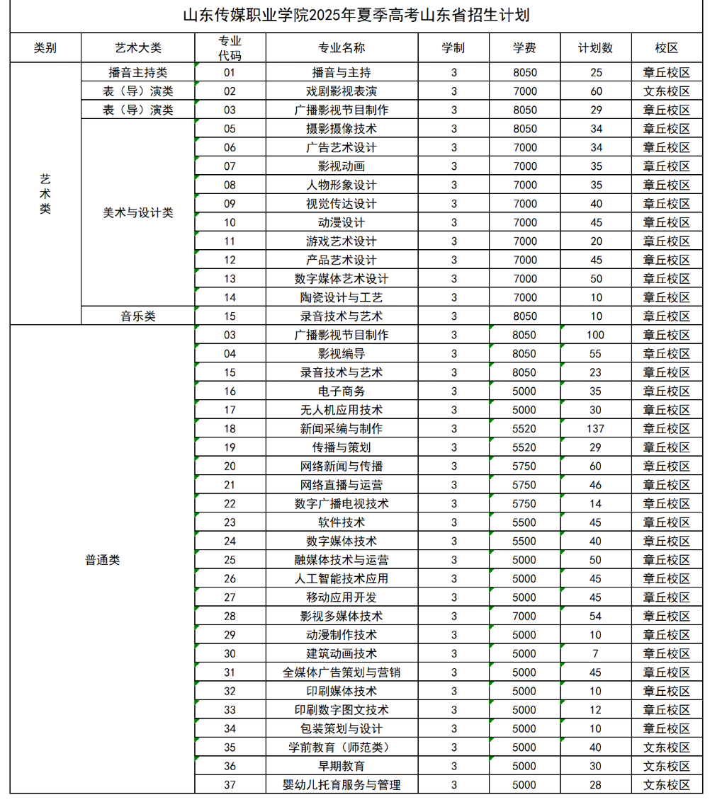 2025山東傳媒職業(yè)學(xué)院招生計(jì)劃-各專(zhuān)業(yè)招生人數(shù)是多少