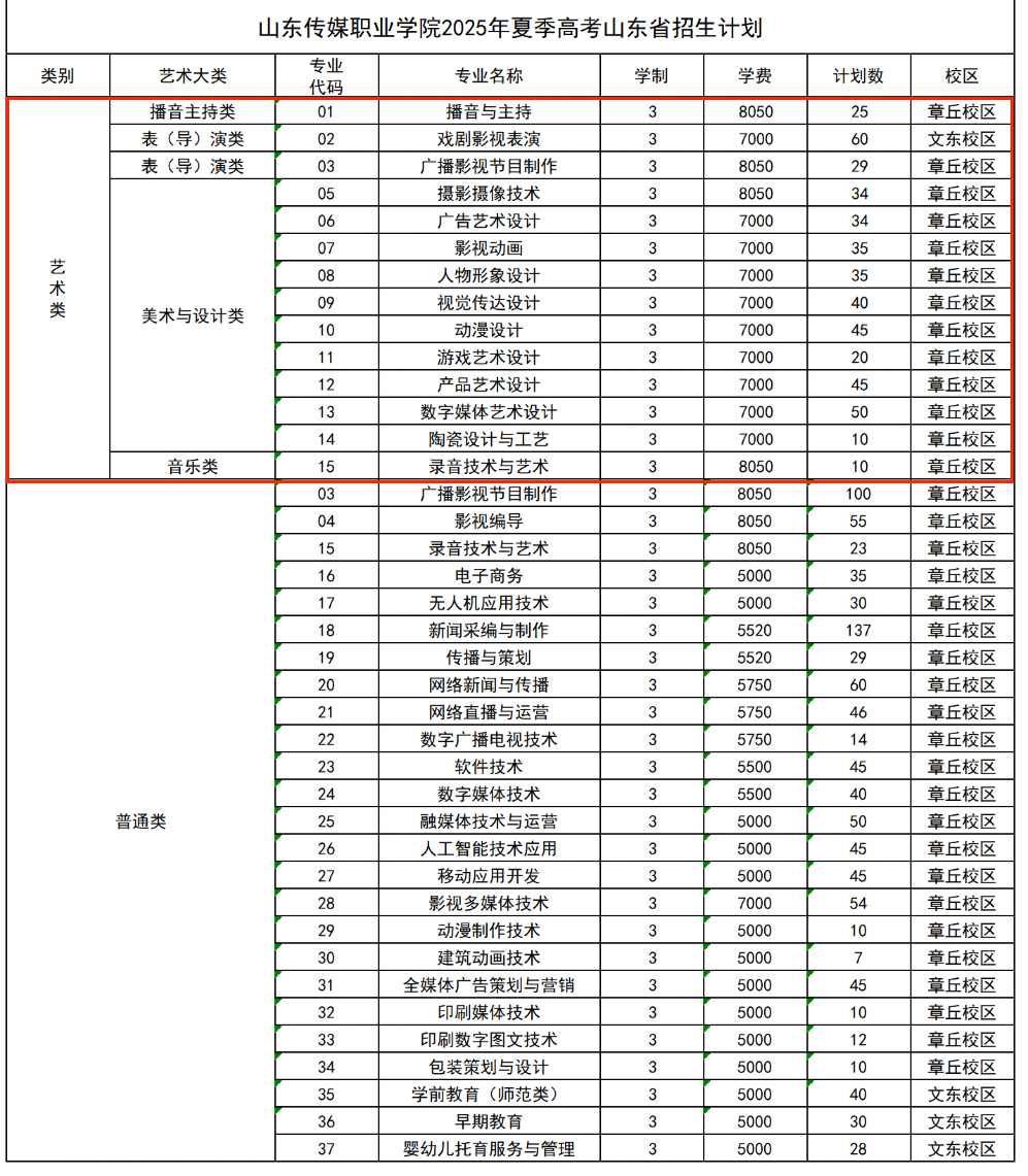 2025山東傳媒職業(yè)學(xué)院藝術(shù)類學(xué)費(fèi)多少錢一年-各專業(yè)收費(fèi)標(biāo)準(zhǔn)