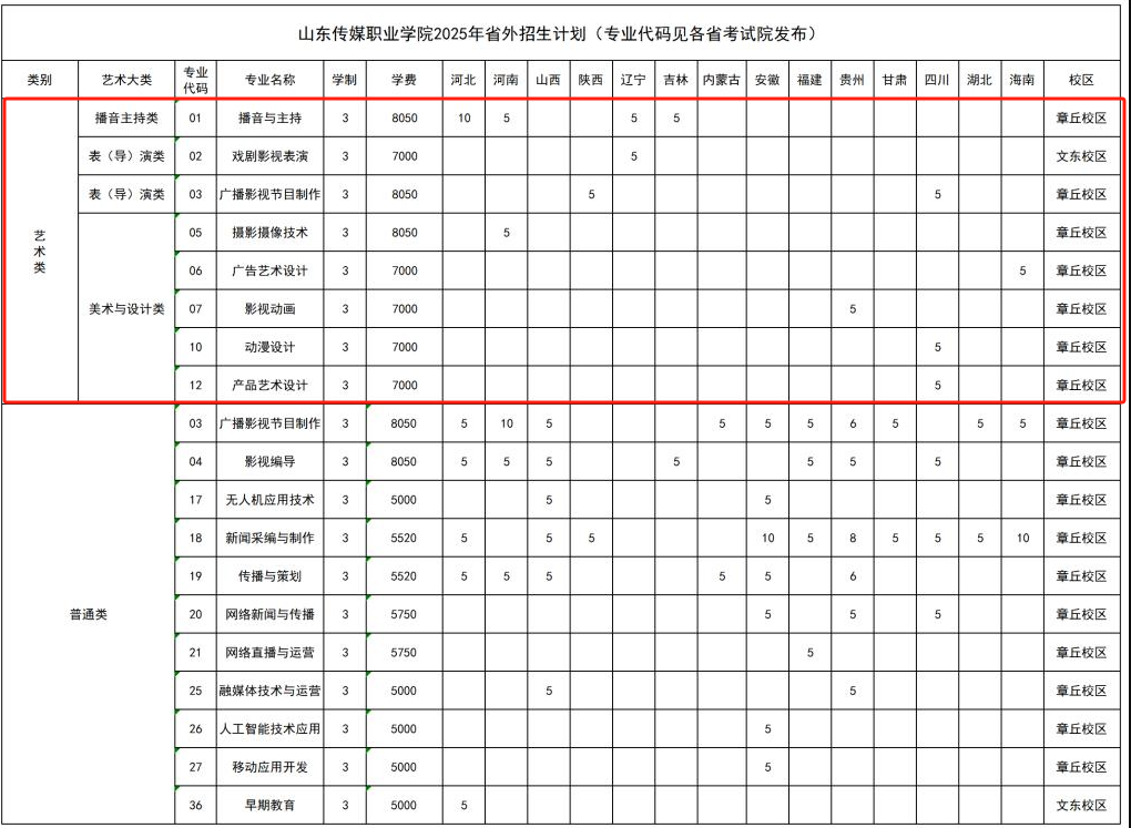 2025山東傳媒職業(yè)學(xué)院藝術(shù)類招生計劃-各專業(yè)招生人數(shù)是多少