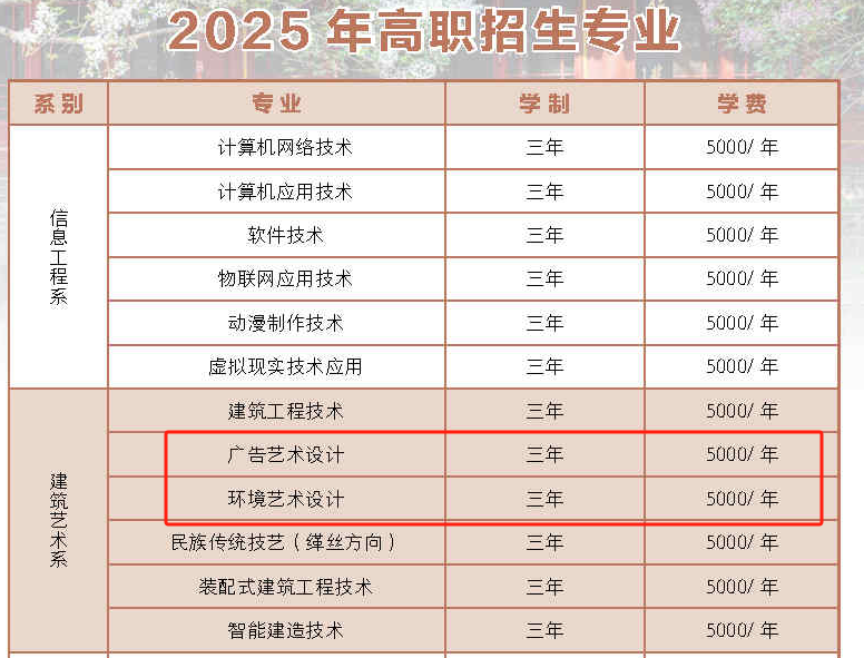 2025冀中职业学院艺术类学费多少钱一年-各专业收费标准