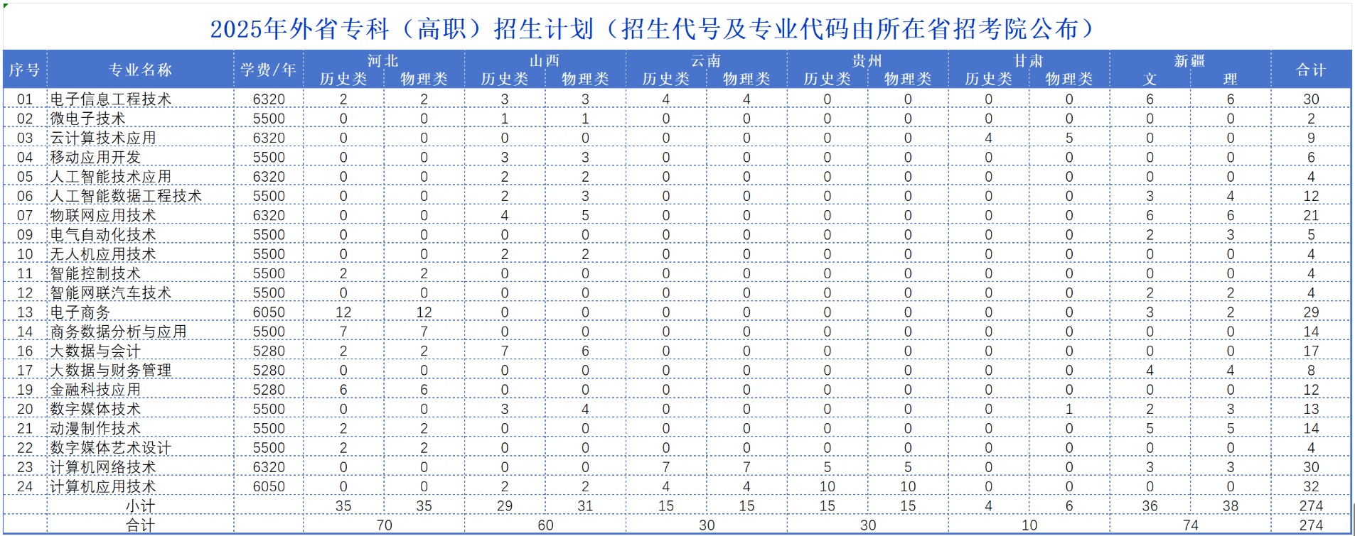 2025山東電子職業(yè)技術(shù)學(xué)院招生計劃-各專業(yè)招生人數(shù)是多少