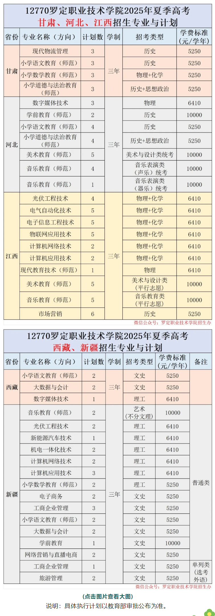 2025羅定職業(yè)技術(shù)學(xué)院招生計(jì)劃-各專業(yè)招生人數(shù)是多少