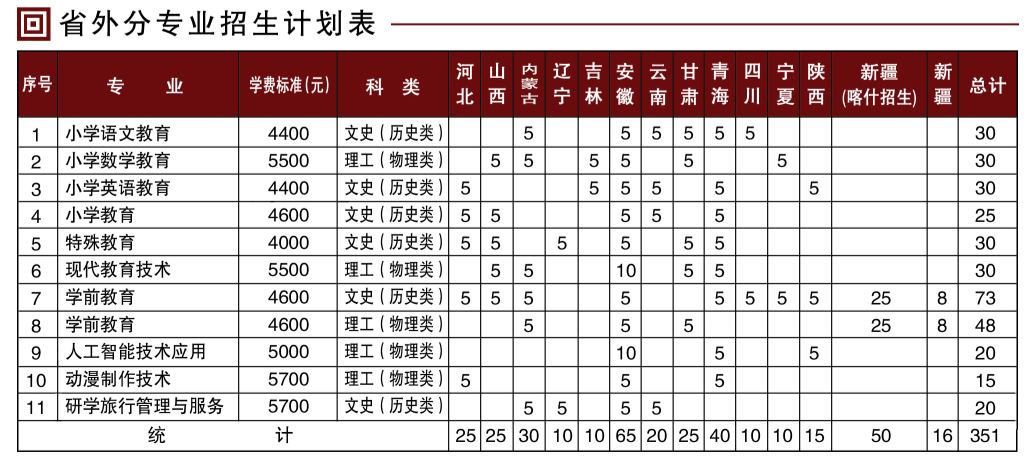 2025淄博師范高等專科學校學費多少錢一年-各專業(yè)收費標準