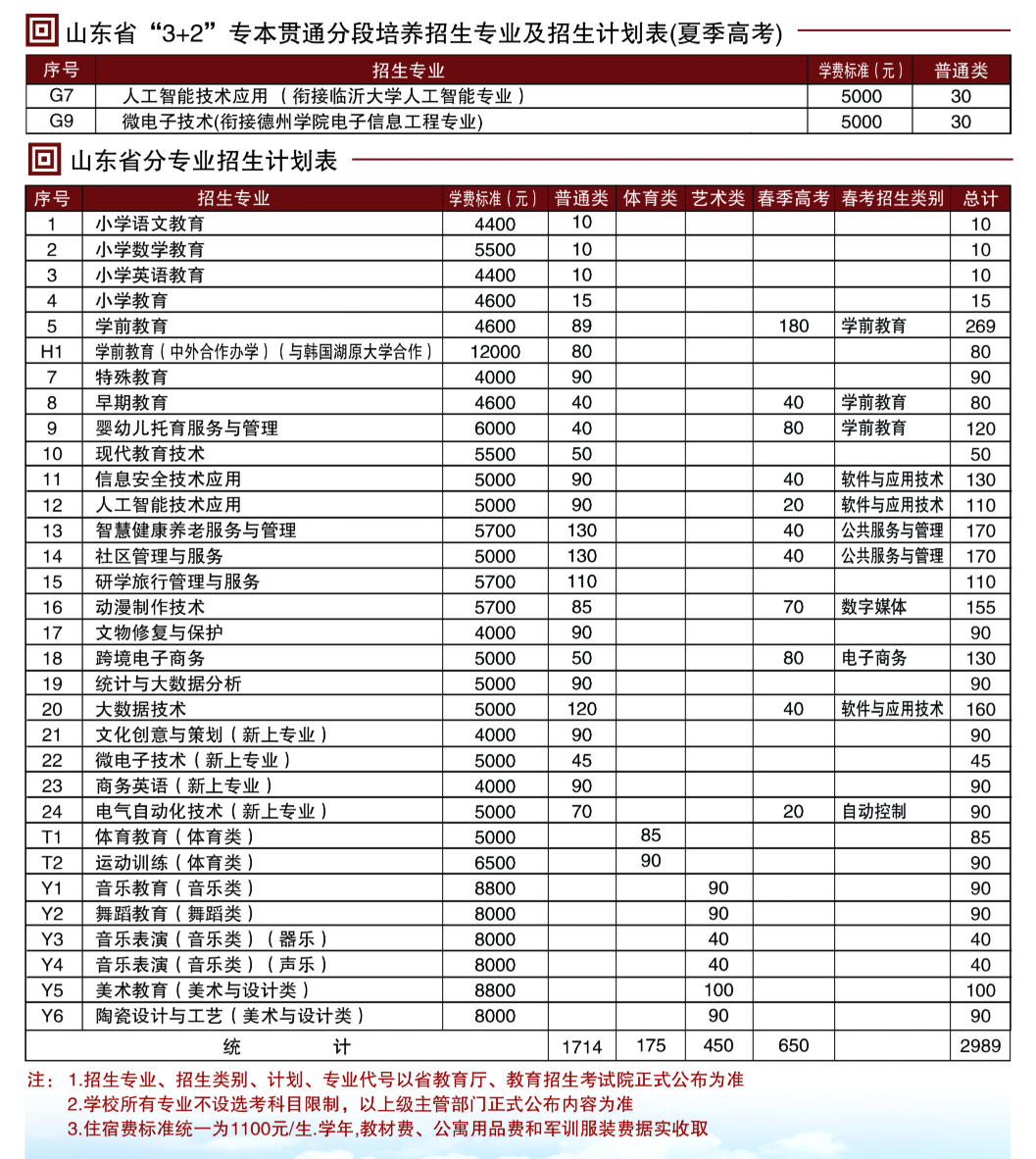 2025淄博師范高等專科學校學費多少錢一年-各專業(yè)收費標準