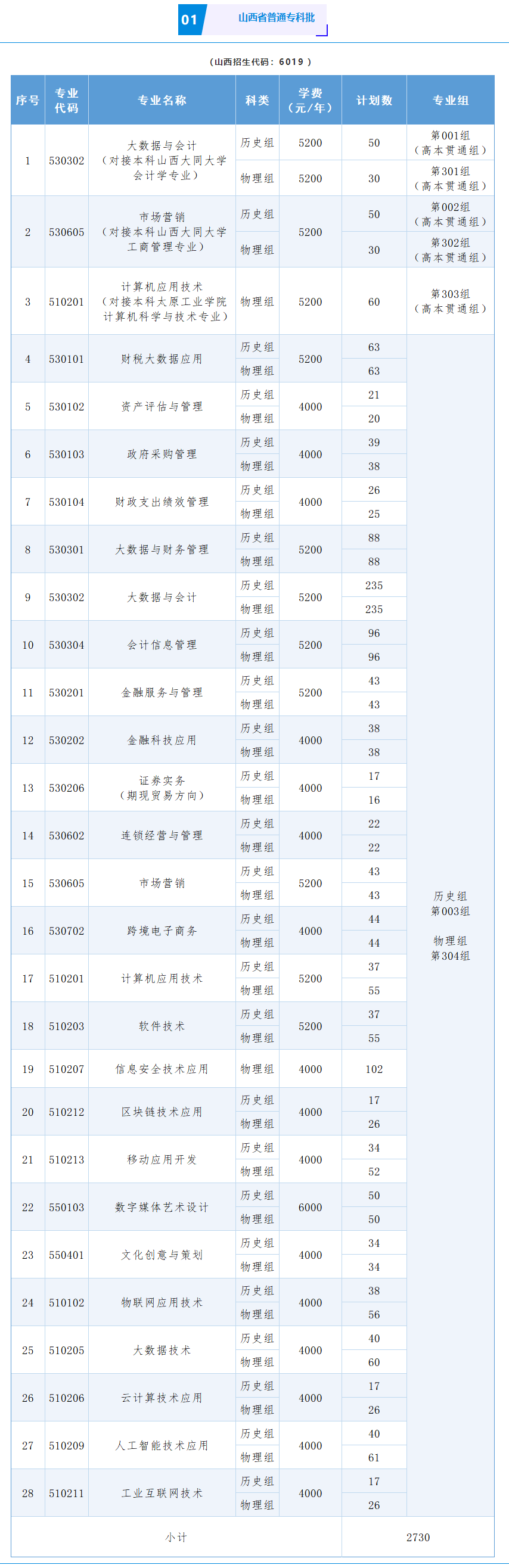 2025山西省財(cái)政稅務(wù)?？茖W(xué)校招生計(jì)劃-各專業(yè)招生人數(shù)是多少