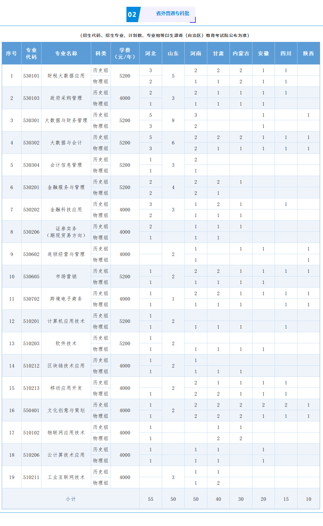 2025山西省財(cái)政稅務(wù)專科學(xué)校招生計(jì)劃-各專業(yè)招生人數(shù)是多少