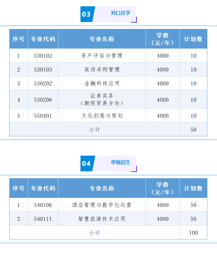 2025山西省財(cái)政稅務(wù)專科學(xué)校招生計(jì)劃-各專業(yè)招生人數(shù)是多少