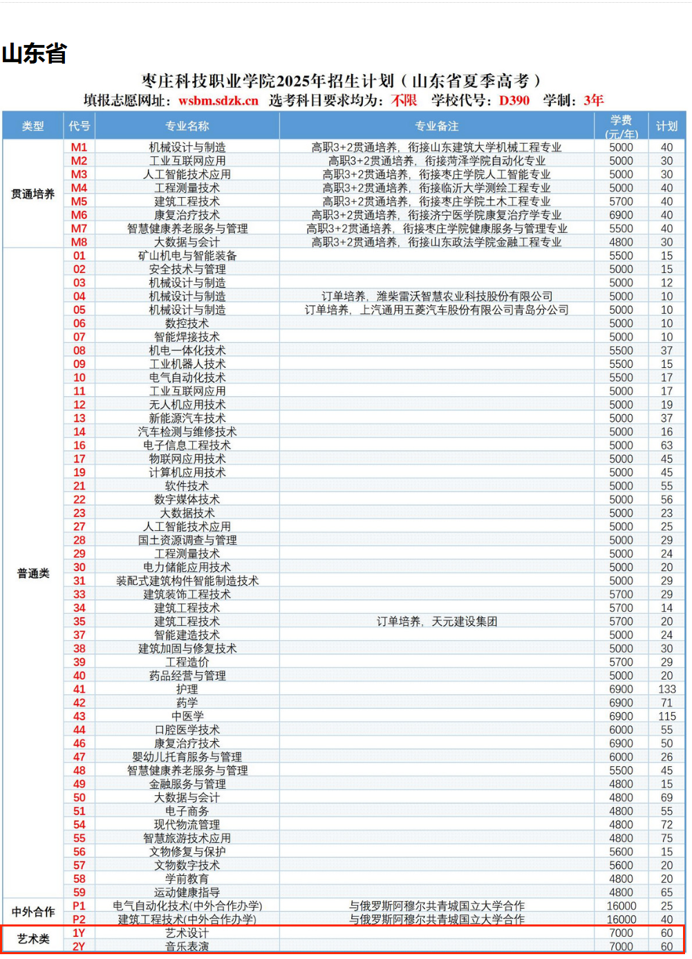 2025棗莊科技職業(yè)學(xué)院藝術(shù)類招生計(jì)劃-各專業(yè)招生人數(shù)是多少