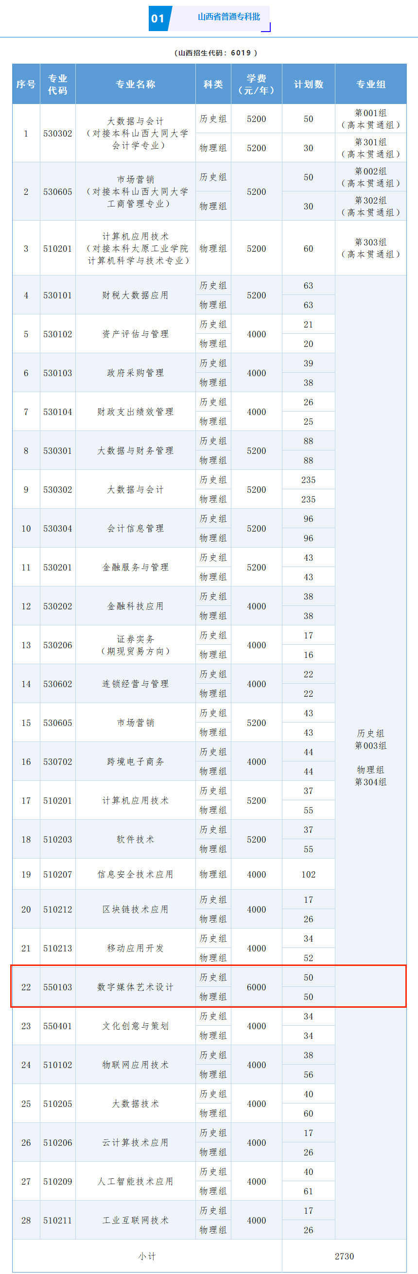2025山西省财政税务专科学校艺术类招生计划-各专业招生人数是多少