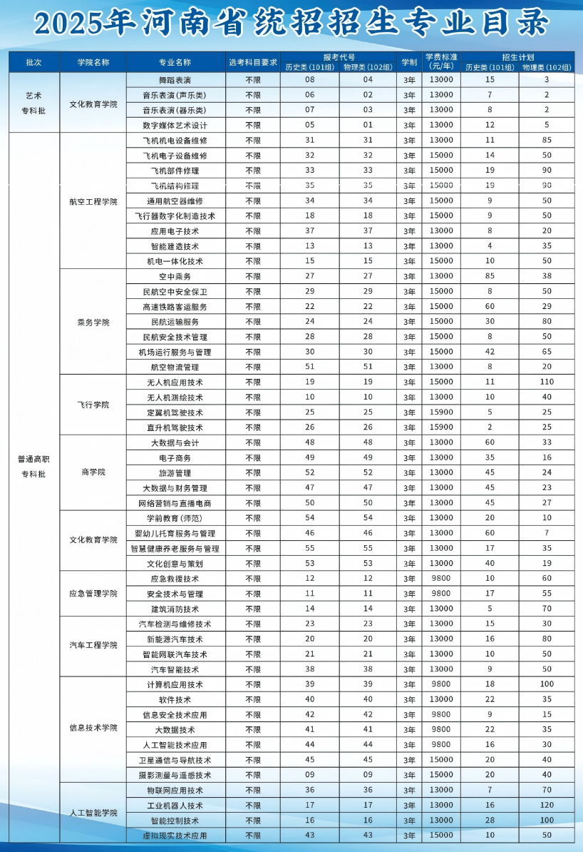 2025信阳航空职业学院招生计划-各专业招生人数是多少