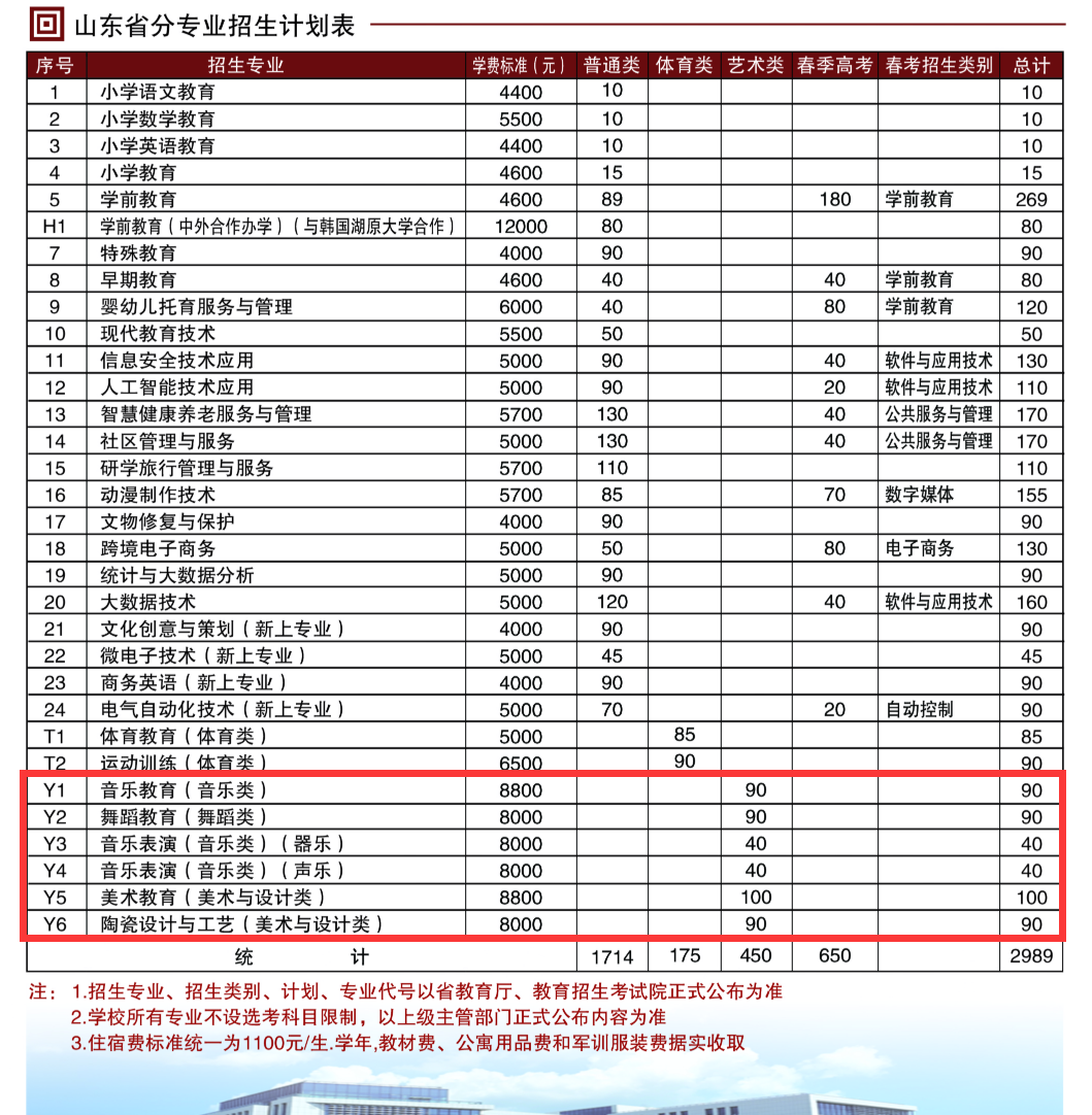 2025淄博師范高等?？茖W(xué)校藝術(shù)類學(xué)費(fèi)多少錢(qián)一年-各專業(yè)收費(fèi)標(biāo)準(zhǔn)