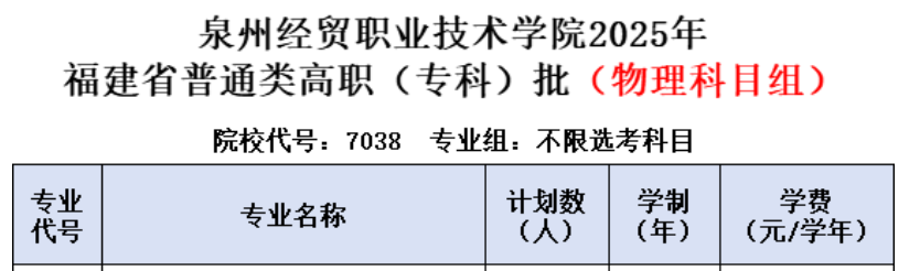 2025泉州經貿職業(yè)技術學院藝術類招生計劃-各專業(yè)招生人數是多少