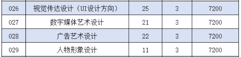 2025泉州經貿職業(yè)技術學院藝術類招生計劃-各專業(yè)招生人數是多少