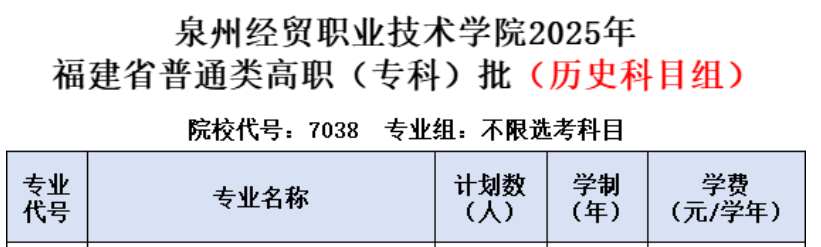 2025泉州經貿職業(yè)技術學院藝術類招生計劃-各專業(yè)招生人數是多少