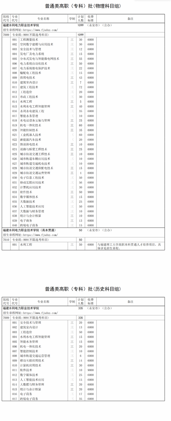 2025福建水利电力职业技术学院招生计划-各专业招生人数是多少