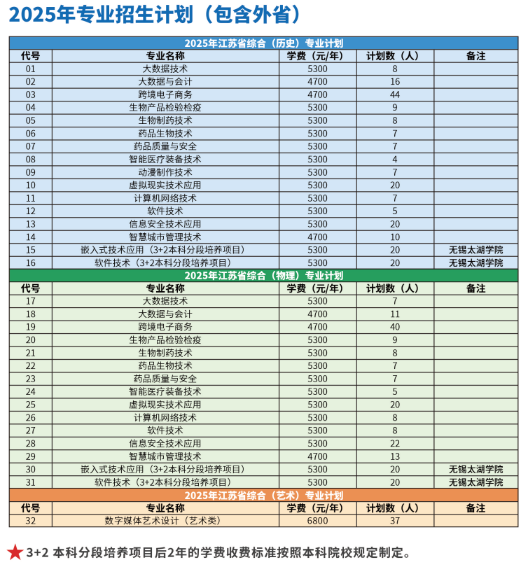 2025蘇州工業(yè)園區(qū)服務(wù)外包職業(yè)學(xué)院招生計(jì)劃-各專業(yè)招生人數(shù)是多少