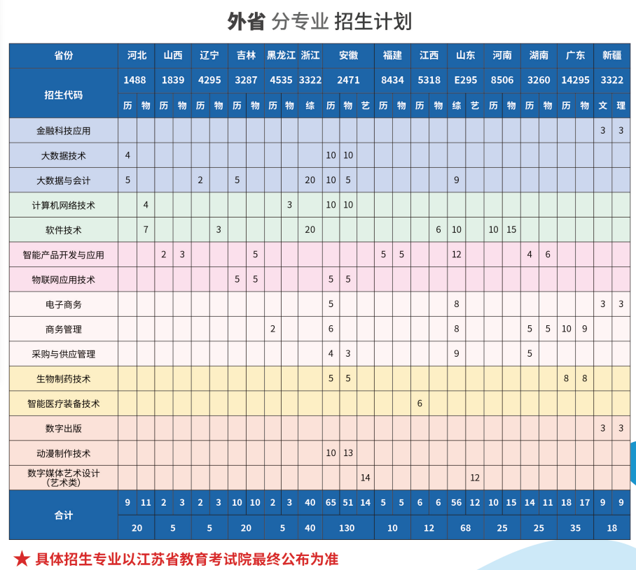 2025蘇州工業(yè)園區(qū)服務(wù)外包職業(yè)學(xué)院招生計(jì)劃-各專業(yè)招生人數(shù)是多少