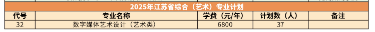 2025蘇州工業(yè)園區(qū)服務(wù)外包職業(yè)學(xué)院藝術(shù)類(lèi)招生計(jì)劃-各專(zhuān)業(yè)招生人數(shù)是多少