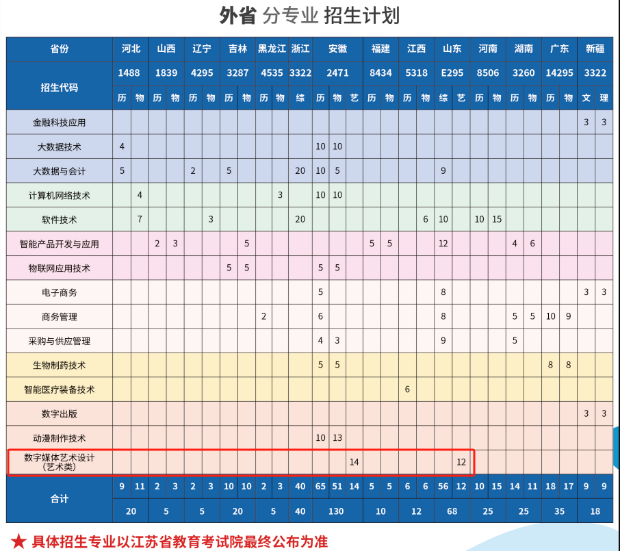 2025蘇州工業(yè)園區(qū)服務(wù)外包職業(yè)學(xué)院藝術(shù)類(lèi)招生計(jì)劃-各專(zhuān)業(yè)招生人數(shù)是多少