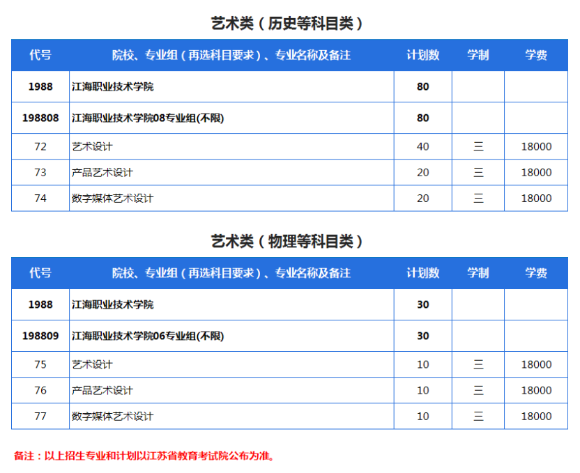 2025江海職業(yè)技術(shù)學(xué)院藝術(shù)類招生計(jì)劃-各專業(yè)招生人數(shù)是多少