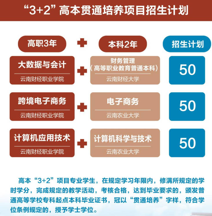2025云南財(cái)經(jīng)職業(yè)學(xué)院招生計(jì)劃-各專業(yè)招生人數(shù)是多少