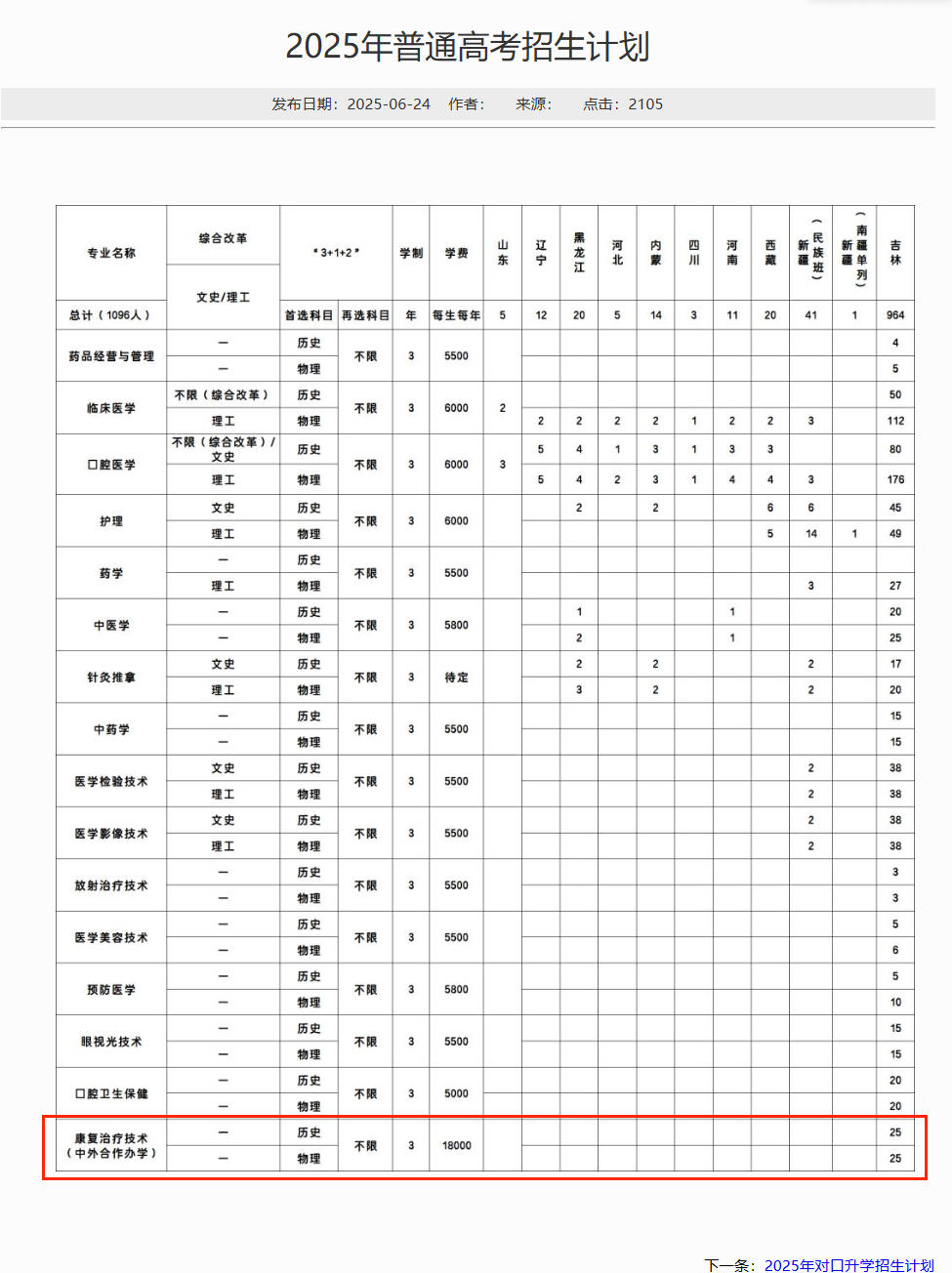 2025白城醫(yī)學(xué)高等?？茖W(xué)校中外合作辦學(xué)招生計劃-各專業(yè)招生人數(shù)是多少